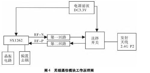 浅谈基于无线通信技术的老旧小区电气火灾监控系统方案设计及产品选型与计算机网络系统工程服务