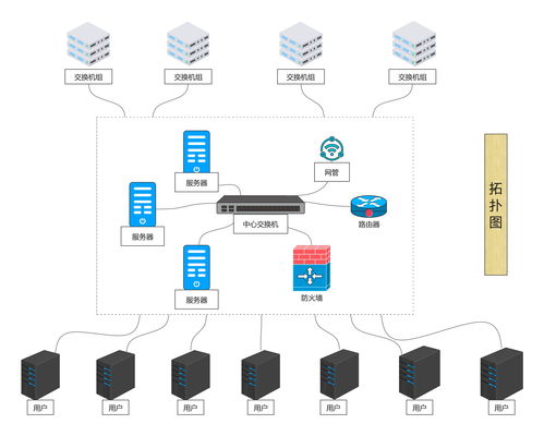 网络工程方案设计与计算机网络系统工程服务