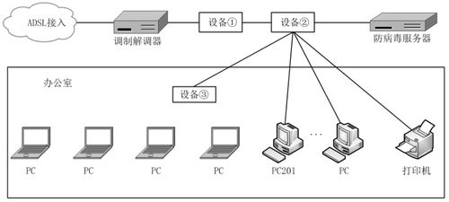 网络工程师视角 计算机网络系统工程服务中的规划和设计案例分析