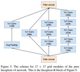 GoogleNet网络结构解析及其在计算机网络系统工程服务中的应用