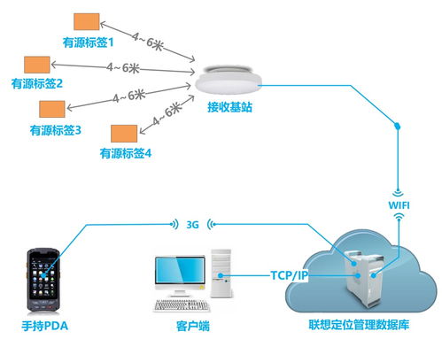 RFID仓库管理系统之售后产品管理 新导智能的专业网络系统工程服务