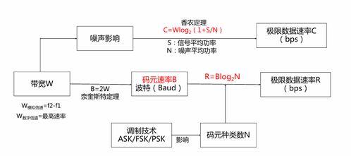 计算机网络系统工程服务 软考高级网络规划设计师综合知识解析