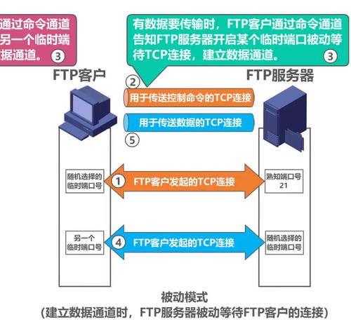 计算机网络第6章 应用层与计算机网络系统工程服务的融合实践